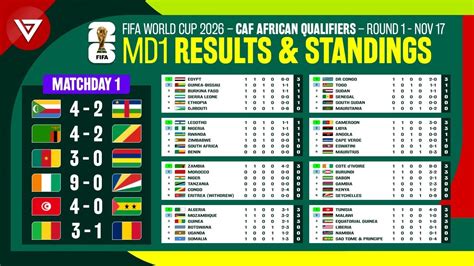 African qualifying standings .